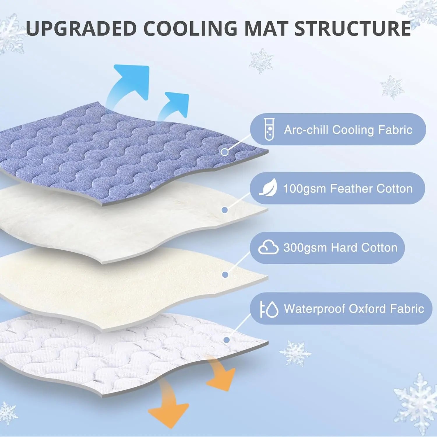 Cooling Mat for Dog, Washable Pet Cooling Pad, No Gel, No Electric, Non-Slip Summer Crate Bed for Large Dogs